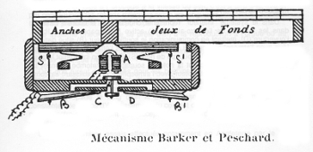  Trazione Elettropneumatica 