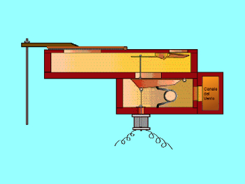  Trazione Elettropneumatica 