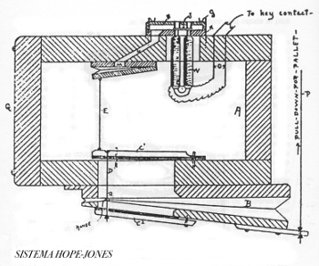  Trazione Elettropneumatica 