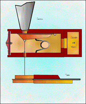  Trasmissione Meccanica 
