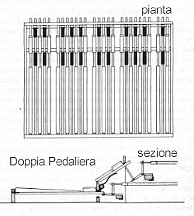 Pedaliera doppia francese
