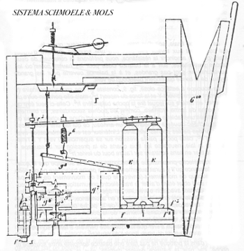  Trazione Elettropneumatica 