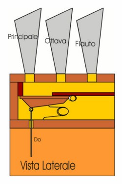  Disegno Somiere laterale 