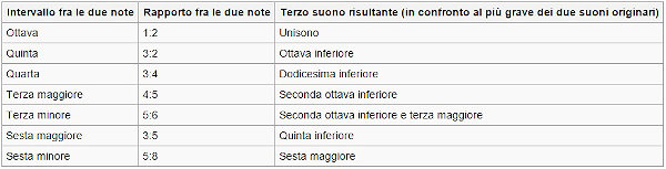  Terzo Suono 